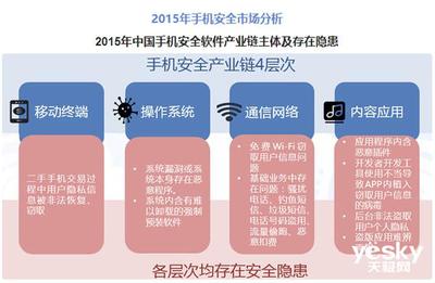 昔日那些“安全手機”為何銷聲匿跡？網(wǎng)絡(luò)與信息安全軟件的崛起與融合